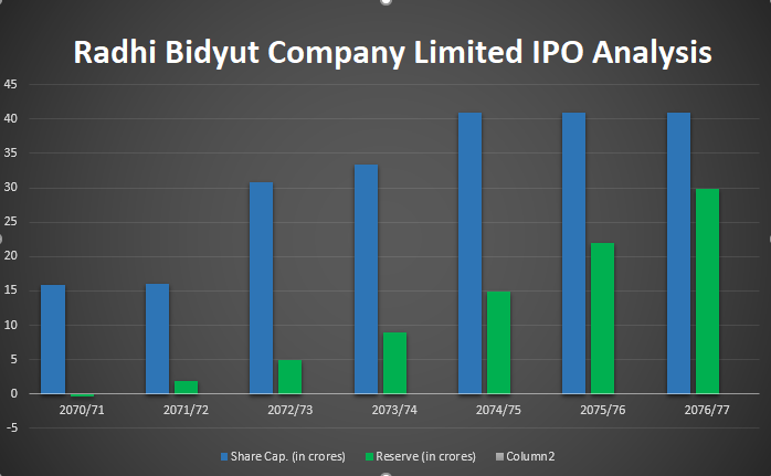 Is it worth investing in Radhi Hydropower ? In-depth Analysis of Radhi Hydropower IPO