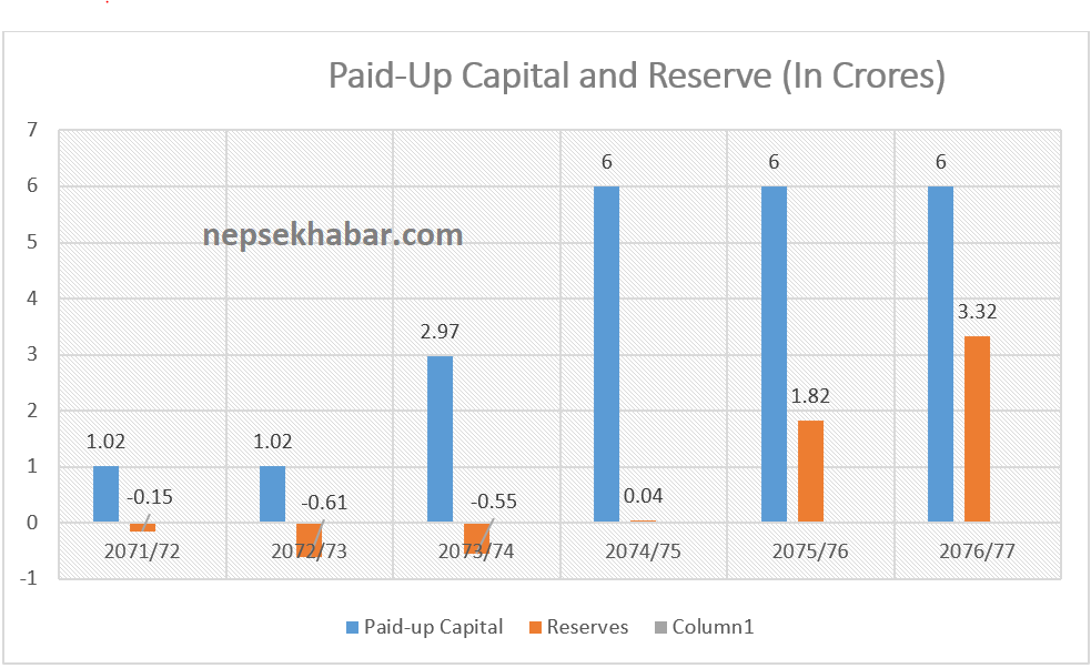 Ipo Analysis : Aarambha Microfinance Bittiya Sanstha