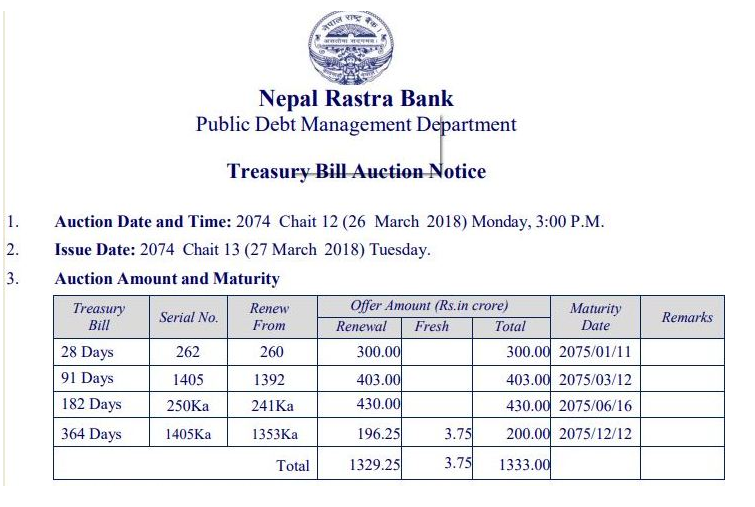 Central Bank issuing T-bill worth Rs 13.33 arba today !!!