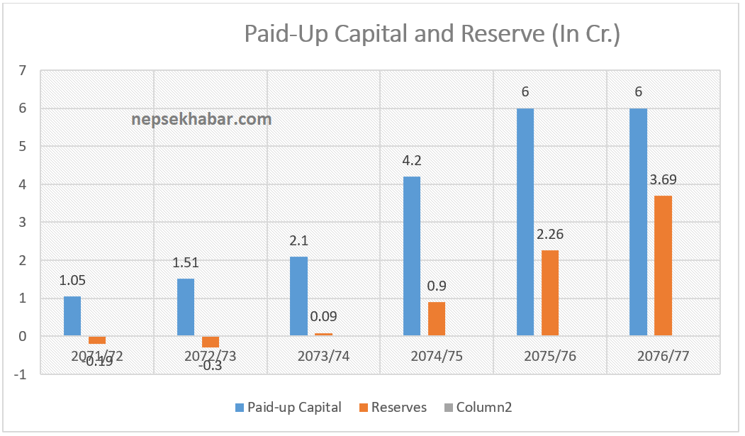 IPO Analysis : Nepal Seva Laghubitta