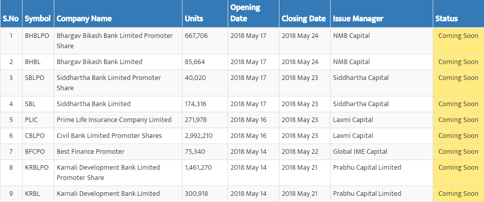 6 companies auctioning 60.69 lakh units shares next week ; See if the shares suit your portfolio