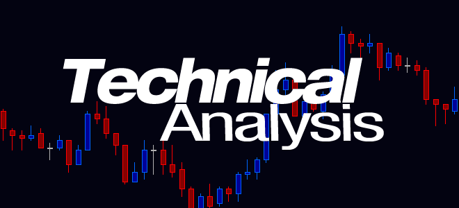 technical analysis basics